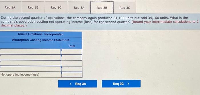 was prepared by a friend who has just completed a course in