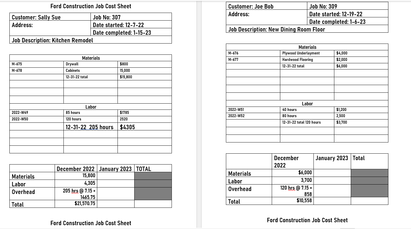 is Ford's 12/31/22 balance of Work In Process Inventory on the Finished