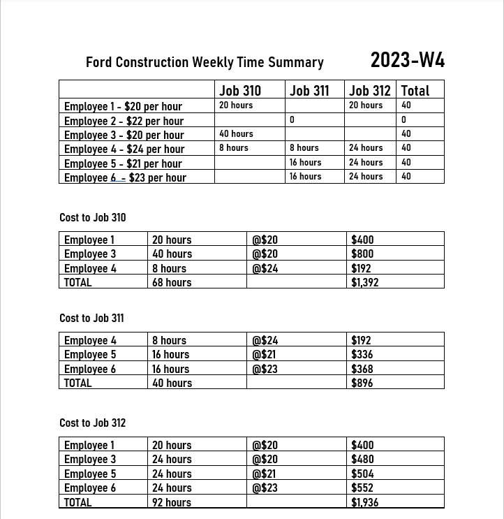 manufacturing overhead costs to jobs. Round to the nearest cent. Requirement 2: