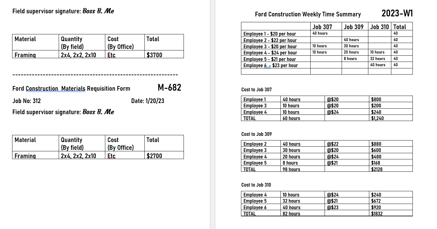 ( 2 paints)_What is Ford's 2023 predetermined overhead rate? Sales During January