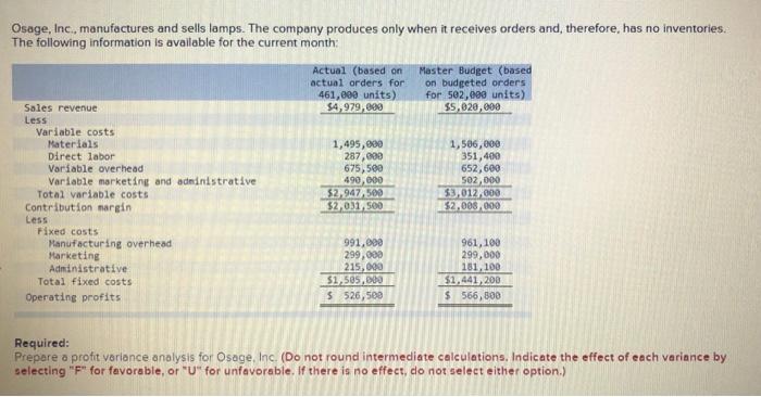 please show all work and complete PROFIT VARIANCE worksheet with favoriable and