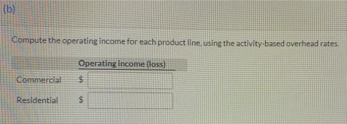 residential customers. The following information relates to its budgeted operations for the