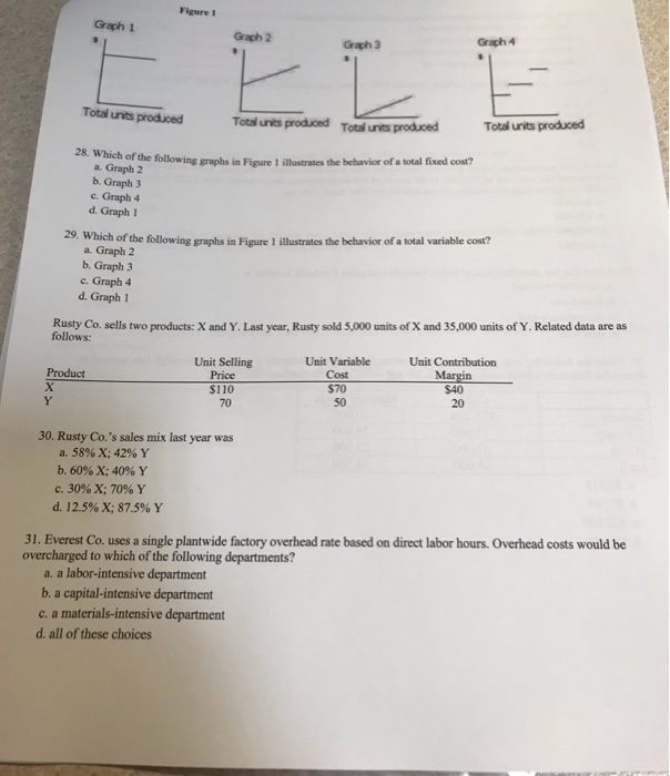 please do all questions Figure Graph 1 Graph 2 Graph 3 Grach