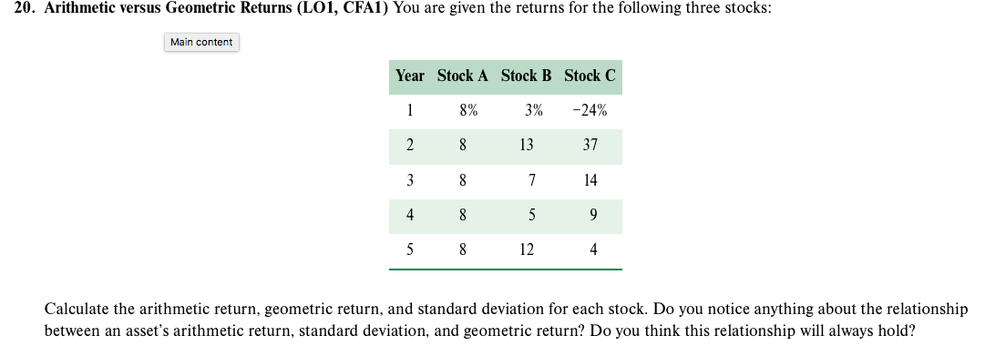 20. Arithmetic versus Geometric Returns (LO1, CFA1) You are given the