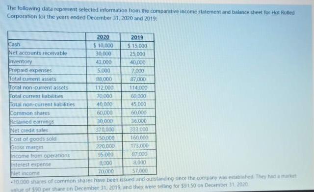 The following data represent selected information from the comparative income statement and