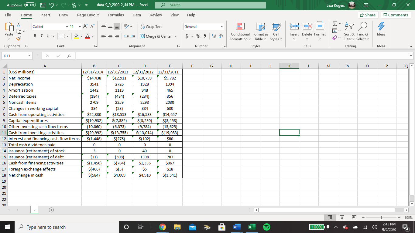 (Analyzing the cash flow Statement) Google, Inc. (GOOG), is one of the