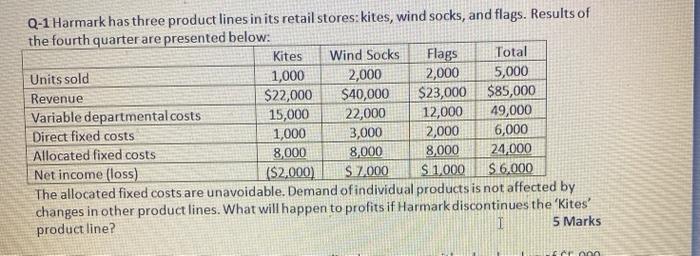  Q-1 Harmark has three product lines in its retail stores: kites,