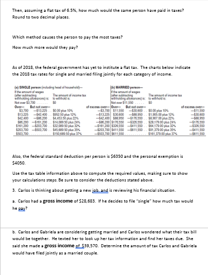 to know the definition and difference between the following words: Gross income,