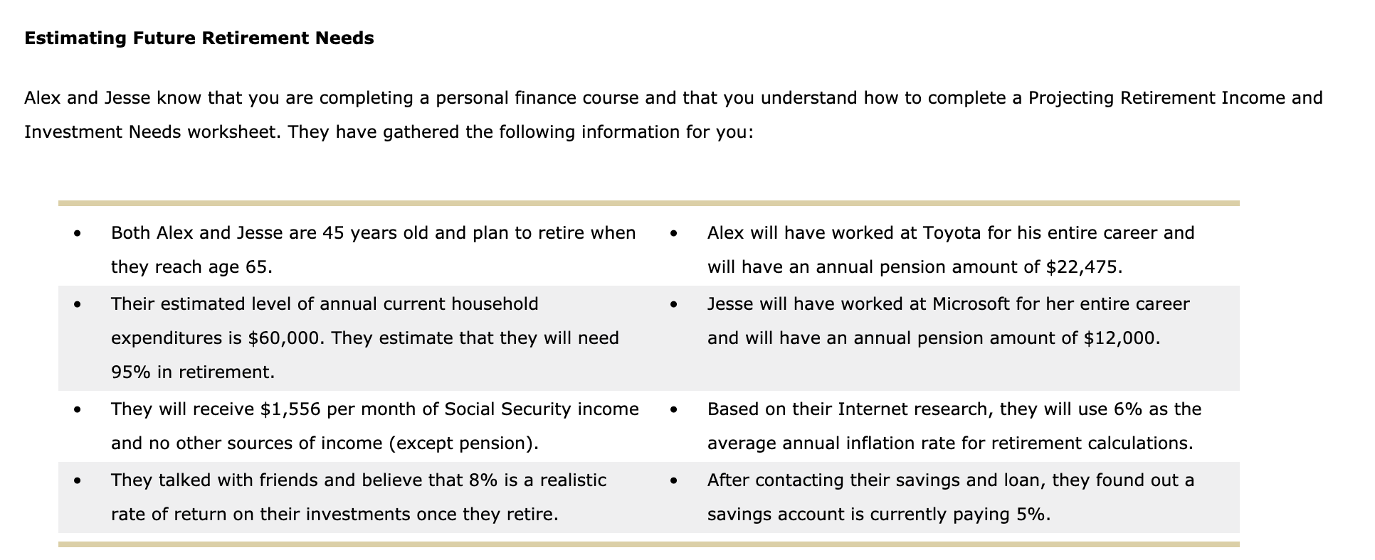 Estimating Future Retirement Needs Alex and Jesse know that you are