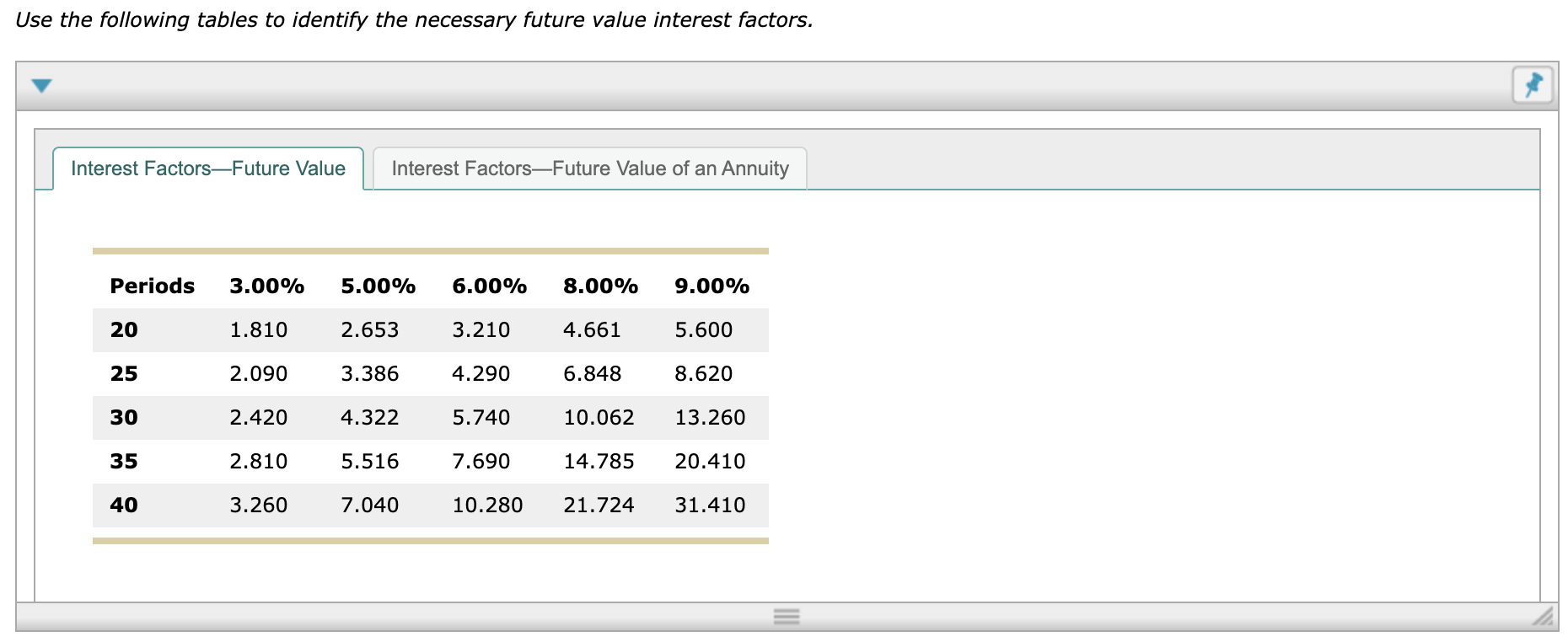 completing a personal finance course and that you understand how to complete
