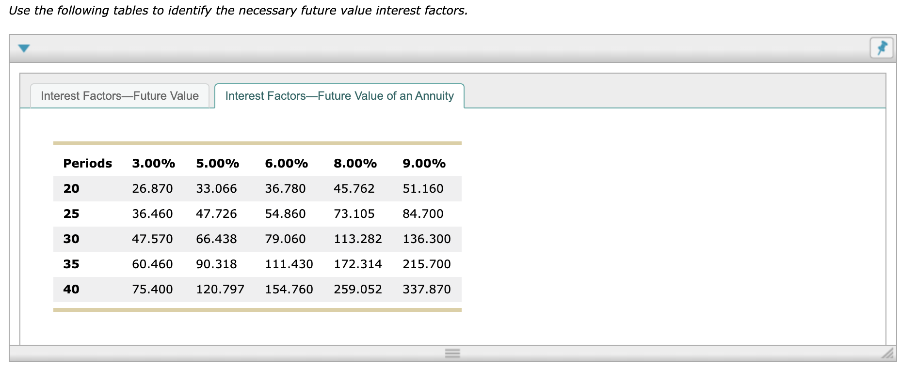 a Projecting Retirement Income and Investment Needs worksheet. They have gathered the