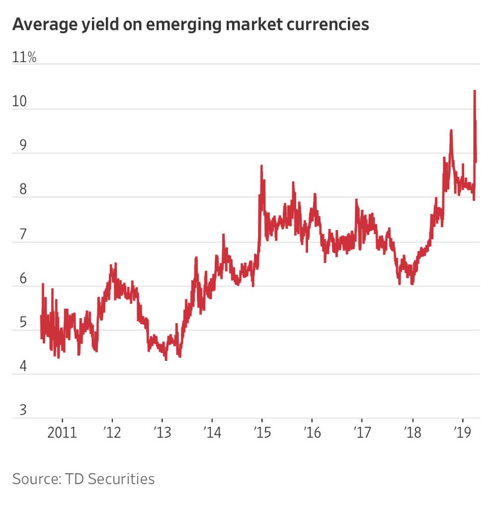appealing A cautious shift from the worlds central banks is sending investors