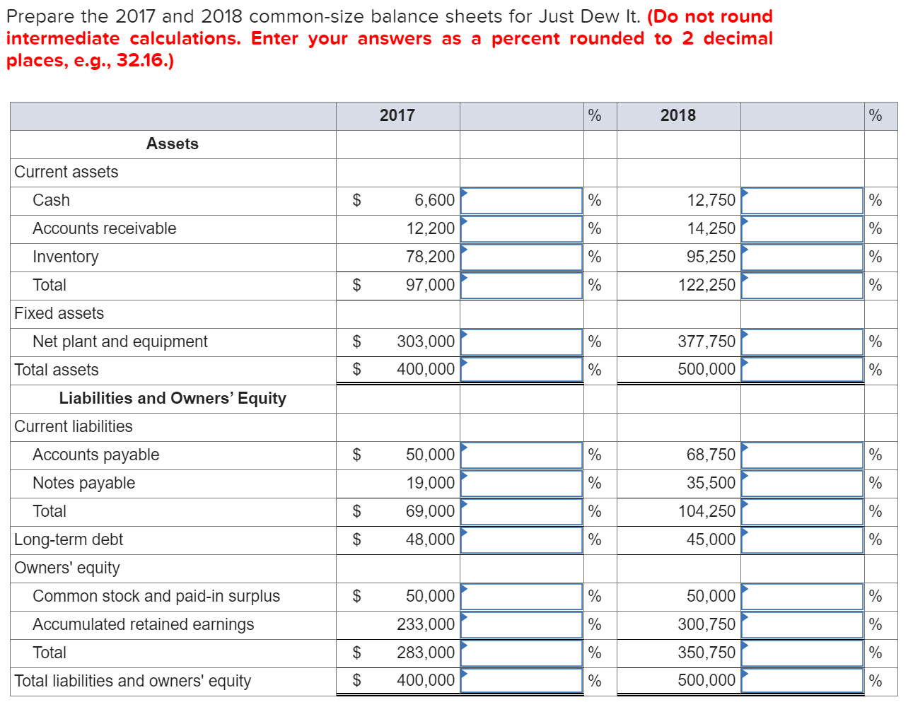 Problem 3-13 Preparing Standardized Financial Statements [LO1] Just Dew It Corporation reports