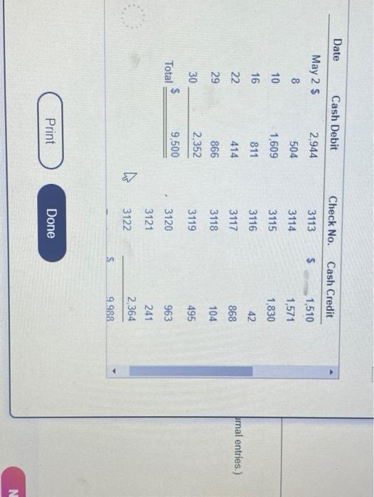 May 2021 follow (Click the icon to view the checkbook) Durkin Automotive