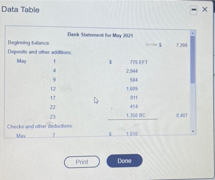 received the following bank statement on May 31, 2021 (Click the icon