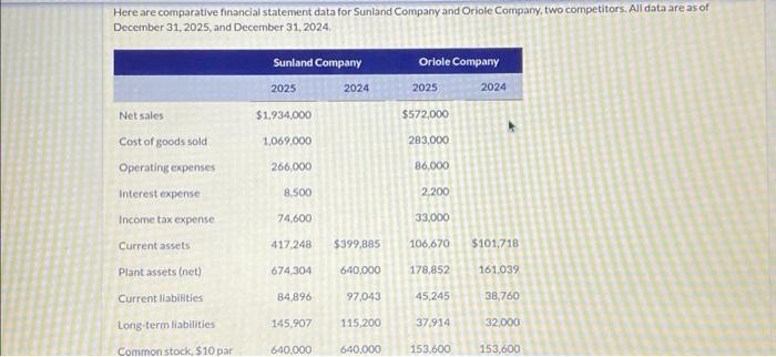  Here are comparative financial statement data for Sunland Company and Oriole
