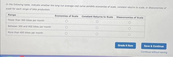 short run versus in the long run Ike's Bikes is a major