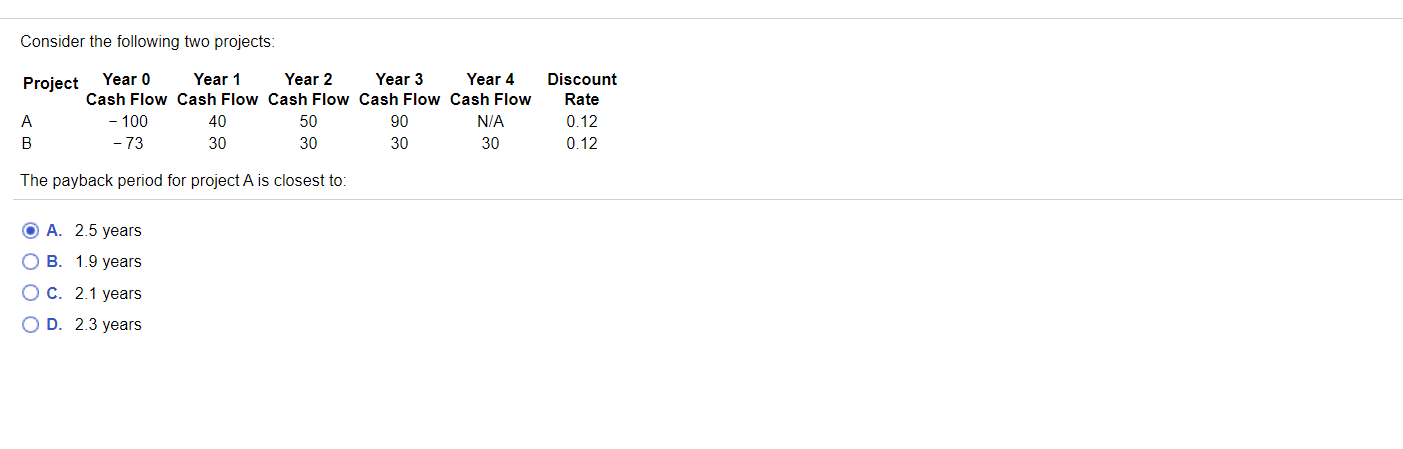 Consider the following two projects Project Year 0 Year 1 Year