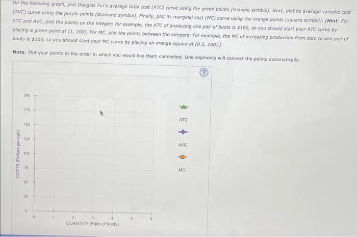 subject is economics sorry 4. Various measures of cost Douglas Fur is