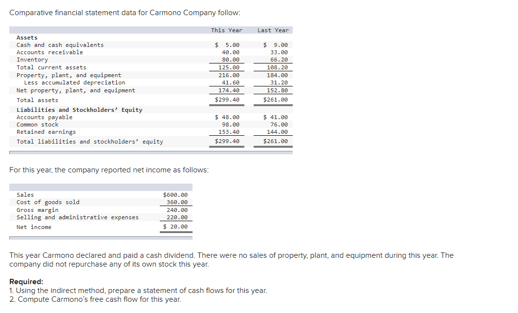 Hello! I'm having some trouble with this practice problem. Any help is