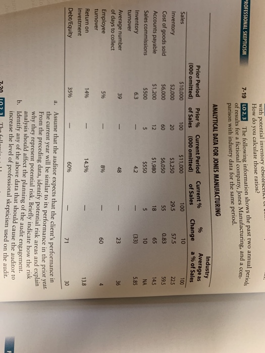  PROFESSIONAL SKEPTICISM with potential inventory obsolescence UFC How do you calculate