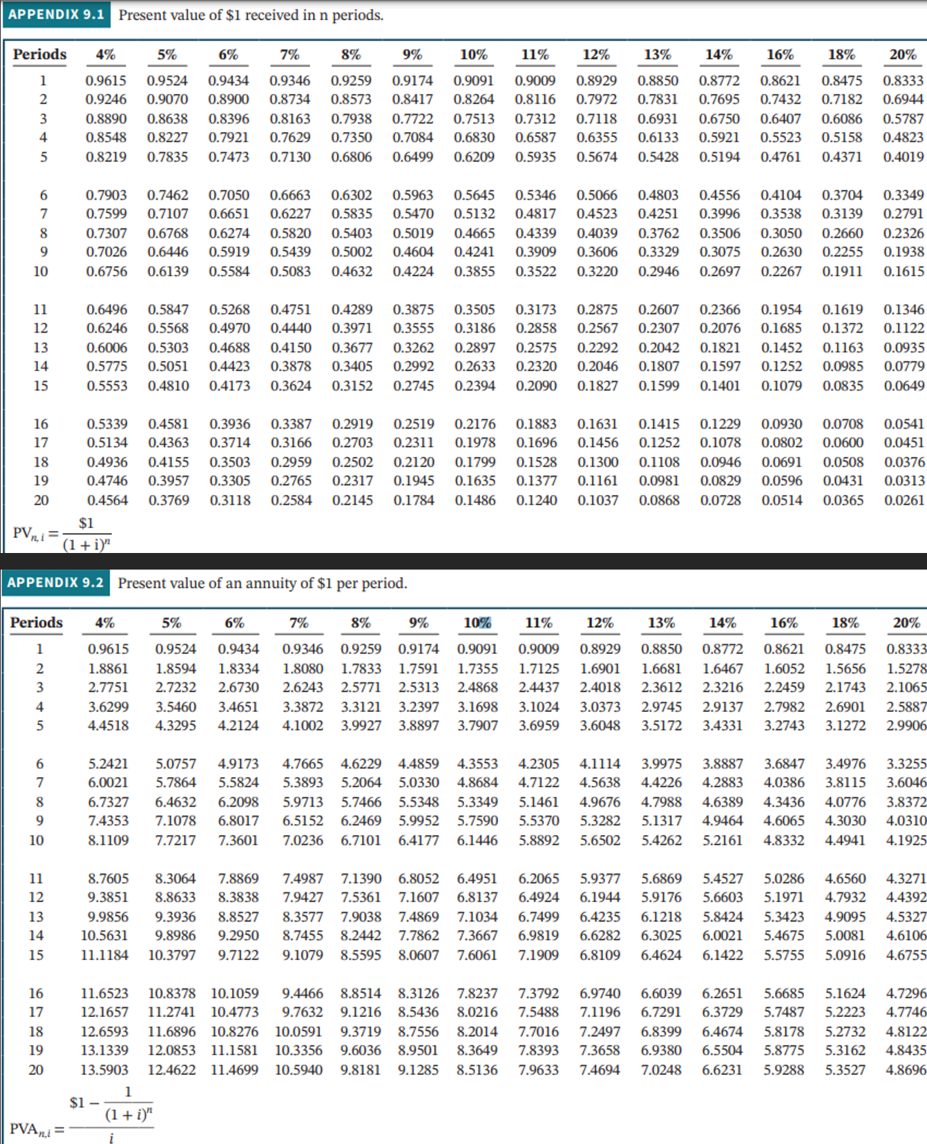  TimeTrends integrated time clock and payroll system sells for $195,298. At