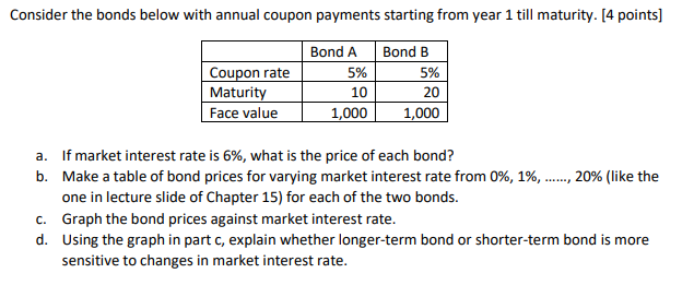 Please show full workings in excel. Consider the bonds below with annual