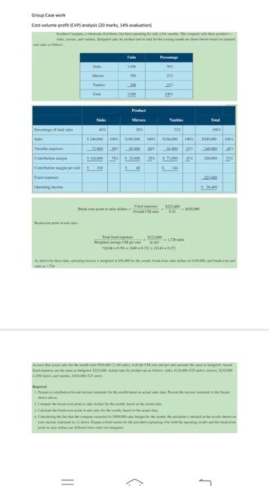  Group Case work Cost-volume-profit (CVP) analysis (20 marks, 10% evaluation w