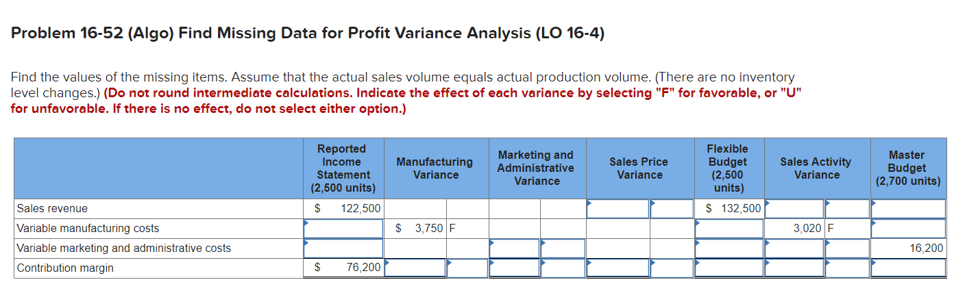  Problem 16-52 (Algo) Find Missing Data for Profit Variance Analysis (LO