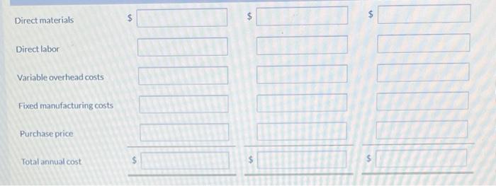 manufacturing its own finials for its curtain rods. The company is currently