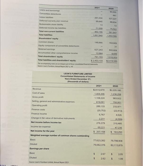 and franchised stores across Canada. Its sales grew from \$289 million when