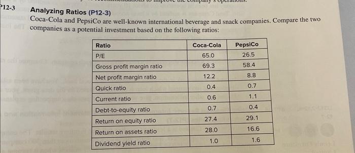 it became a public company in 1996 to over $2.5 billion in