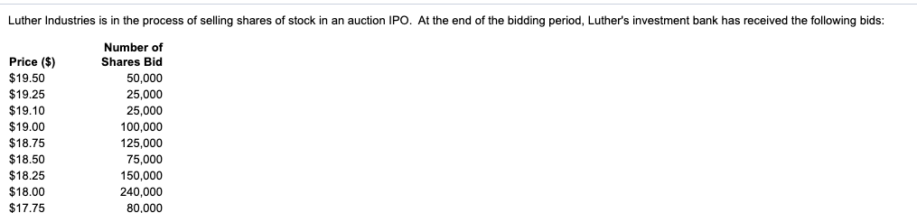 I doI not know if that is the correct answer Luther Industries