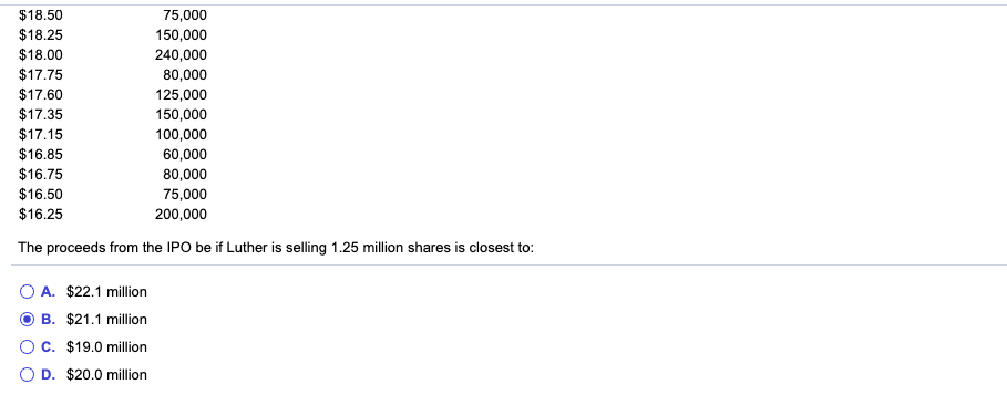 is in the process of selling shares of stock in an auction