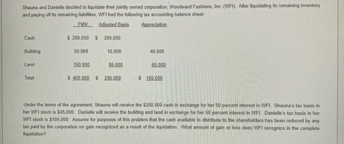  Shauna and Danielle decided to liquidate their jointly owned corporation, Woodward