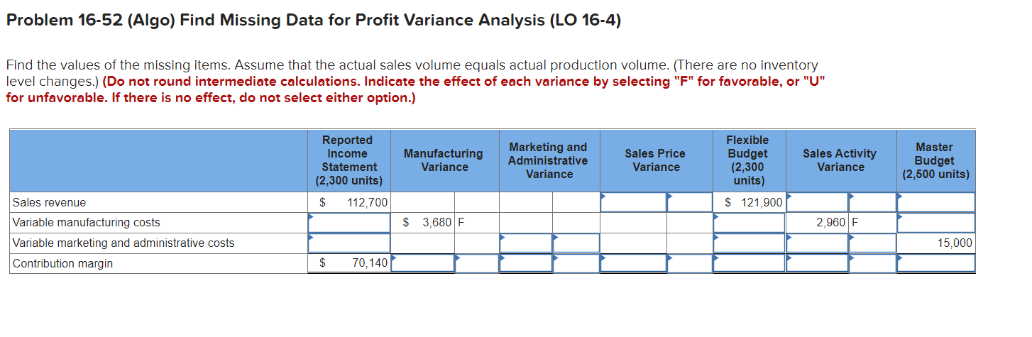  Problem 16-52 (Algo) Find Missing Data for Profit Variance Analysis (LO