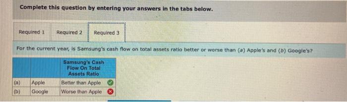 Apple, and Google follows. Samsung Apple Google In millions Operating cash flows