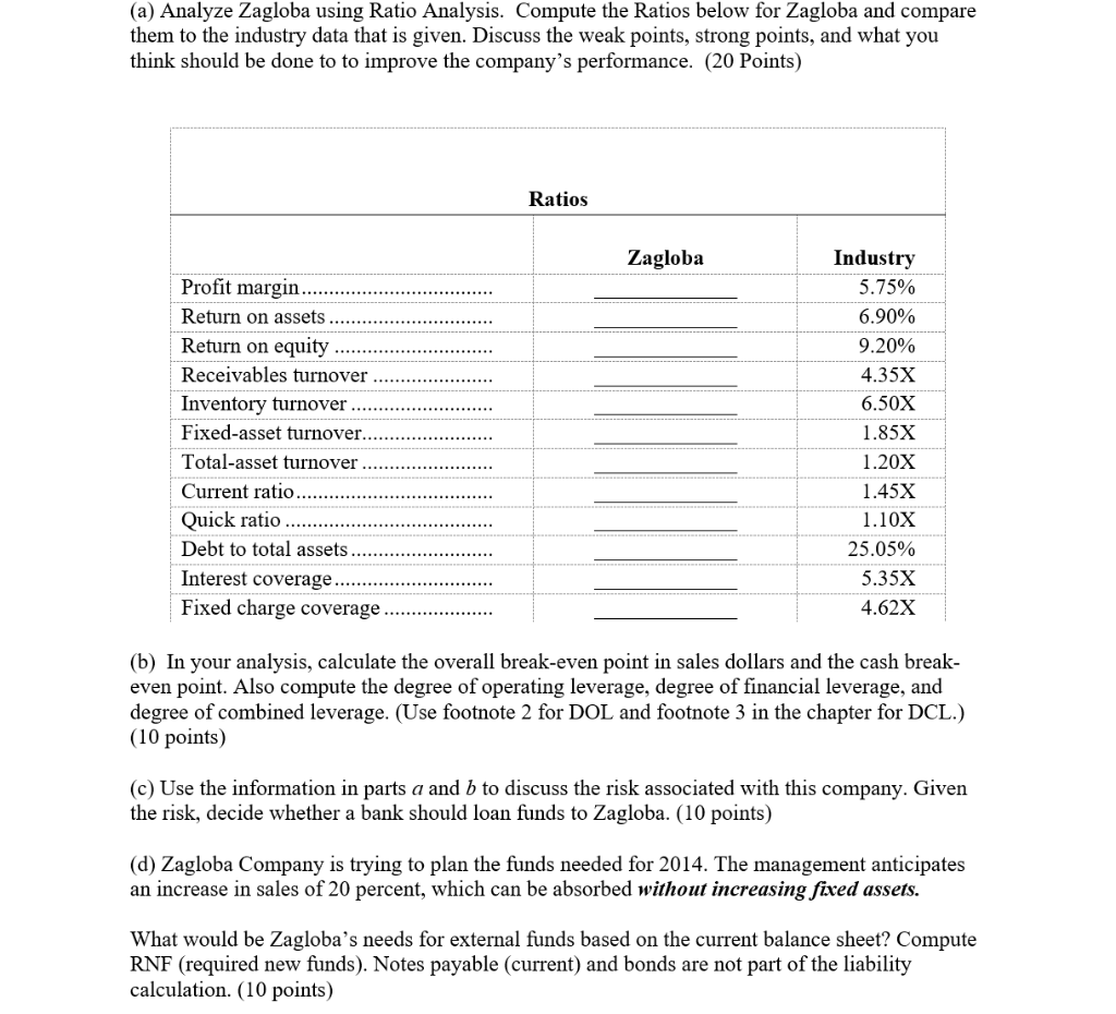 (a) Analyze Zagloba using Ratio Analysis. Compute the Ratios below for