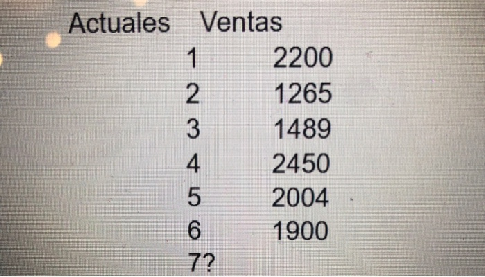 using the method of exponential smoothing determine the projection for the seventh