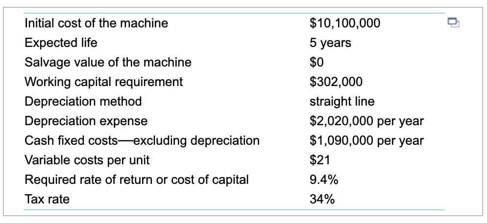 dollar.) b.The project's NPV to a(n) 10 percent decrease in the number
