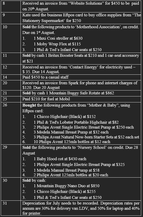 Date July 1 2 Transactions The couple opened a business bank account