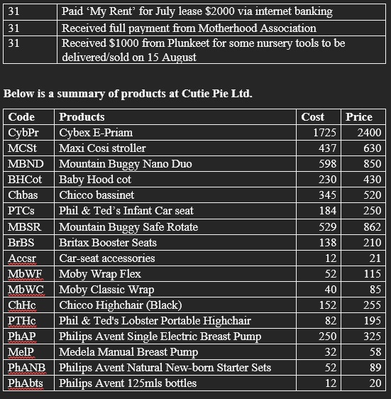 with ASB, depositing $60,000 of their savings into it. Bought some inventory