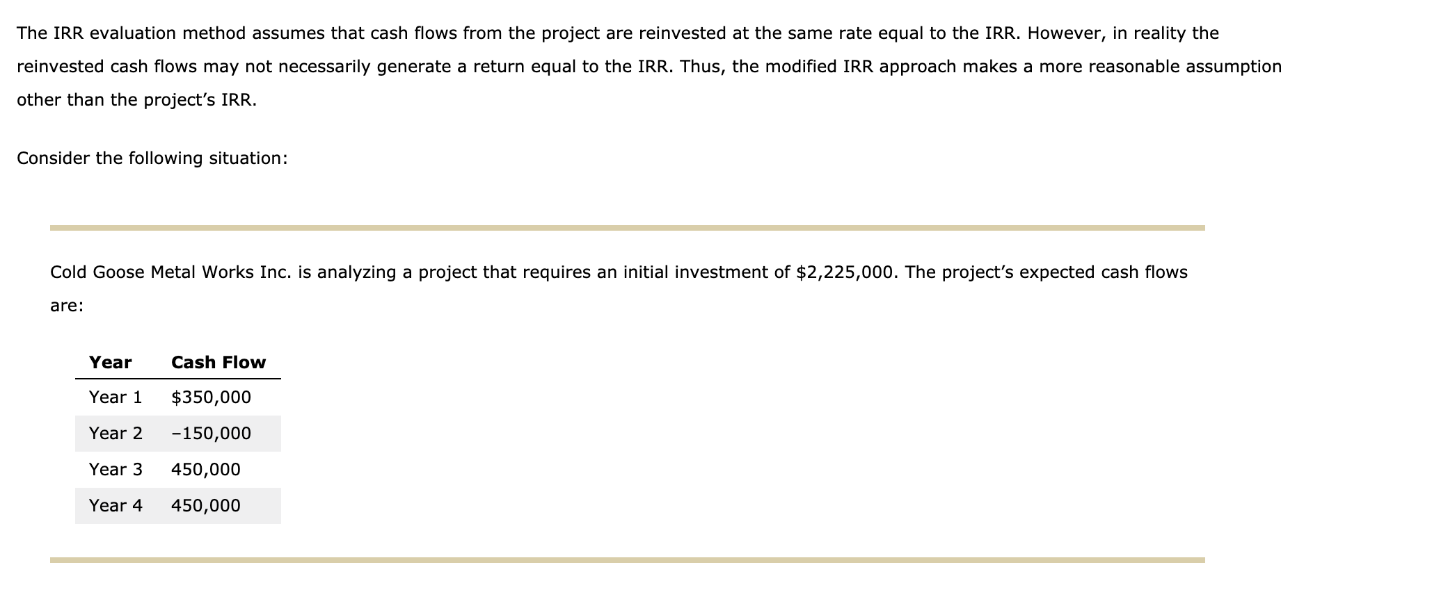  The IRR evaluation method assumes that cash flows from the project