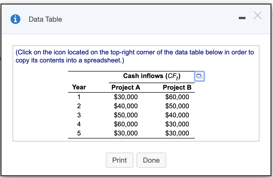 Gear, Inc., is considering two mutually exclusive projects. Each requires an initial