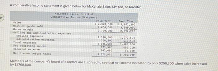  A comparative income statement is given below for McKenzie Sales, Limited,