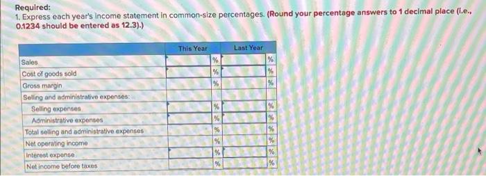 of Toronto: 7 McKenzie Sales, Winted Comparative Income Statement This Year Last