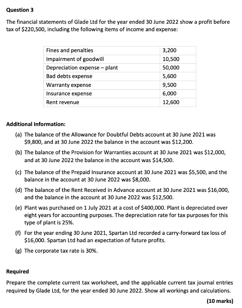 10% redeemable preference shares, issued at $2 $200,000 General reserve $160,000 Retained