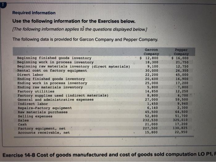  Required information Use the following information for the Exercises below. [The
