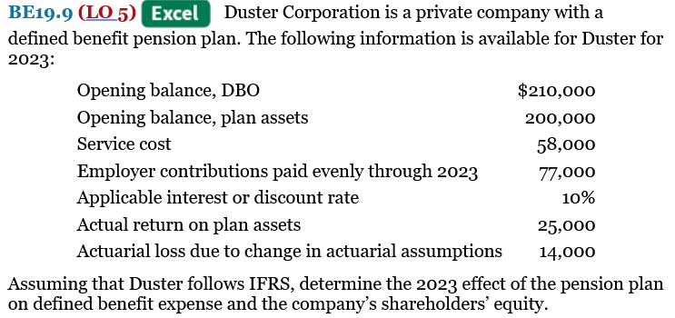  BE19.9(LO 5) Excel Duster Corporation is a private company with a
