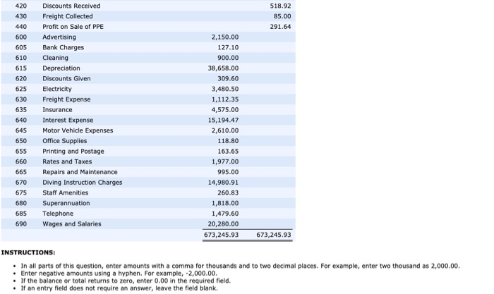The adjusted trial balance for Pro Diver is shown below. Debit Credit